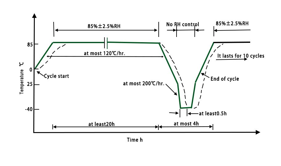 太阳能光伏板测试（2）