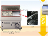 紫外线辐射加速老化测试